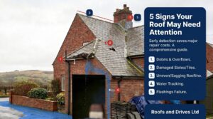 5_Signs_Roof_Needs_Attention - signs of roof damage, slipped roof tiles, leaking roof, roof inspection, roofer Darlington
