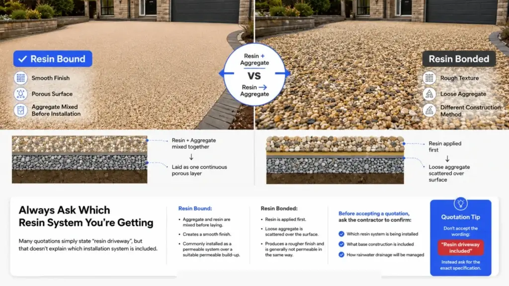 Comparison of resin bound and resin bonded driveways, highlighting differences in finish, structure, and features, with labelled diagrams and tips for choosing the right system.